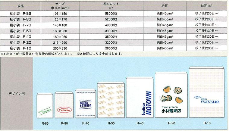 名入れ柄小袋（Rタイプ）