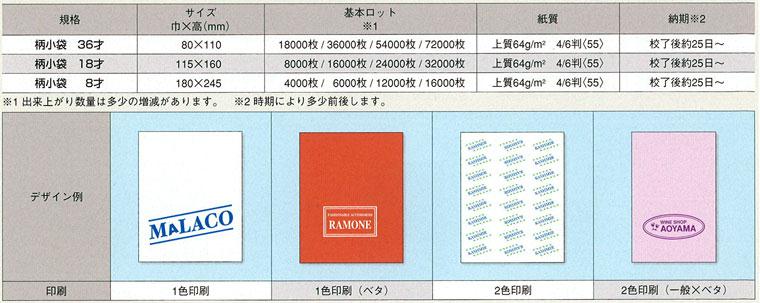 名入れ柄小袋（ストレートタイプ）