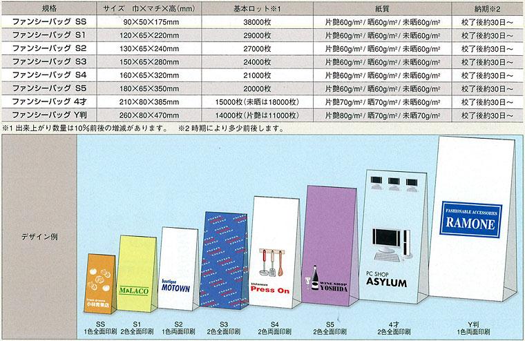 名入れファンシーバッグ（フレキソ印刷）