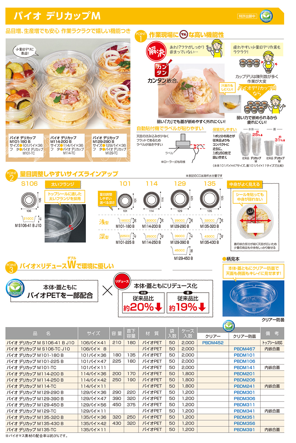 バイオ デリカップM
