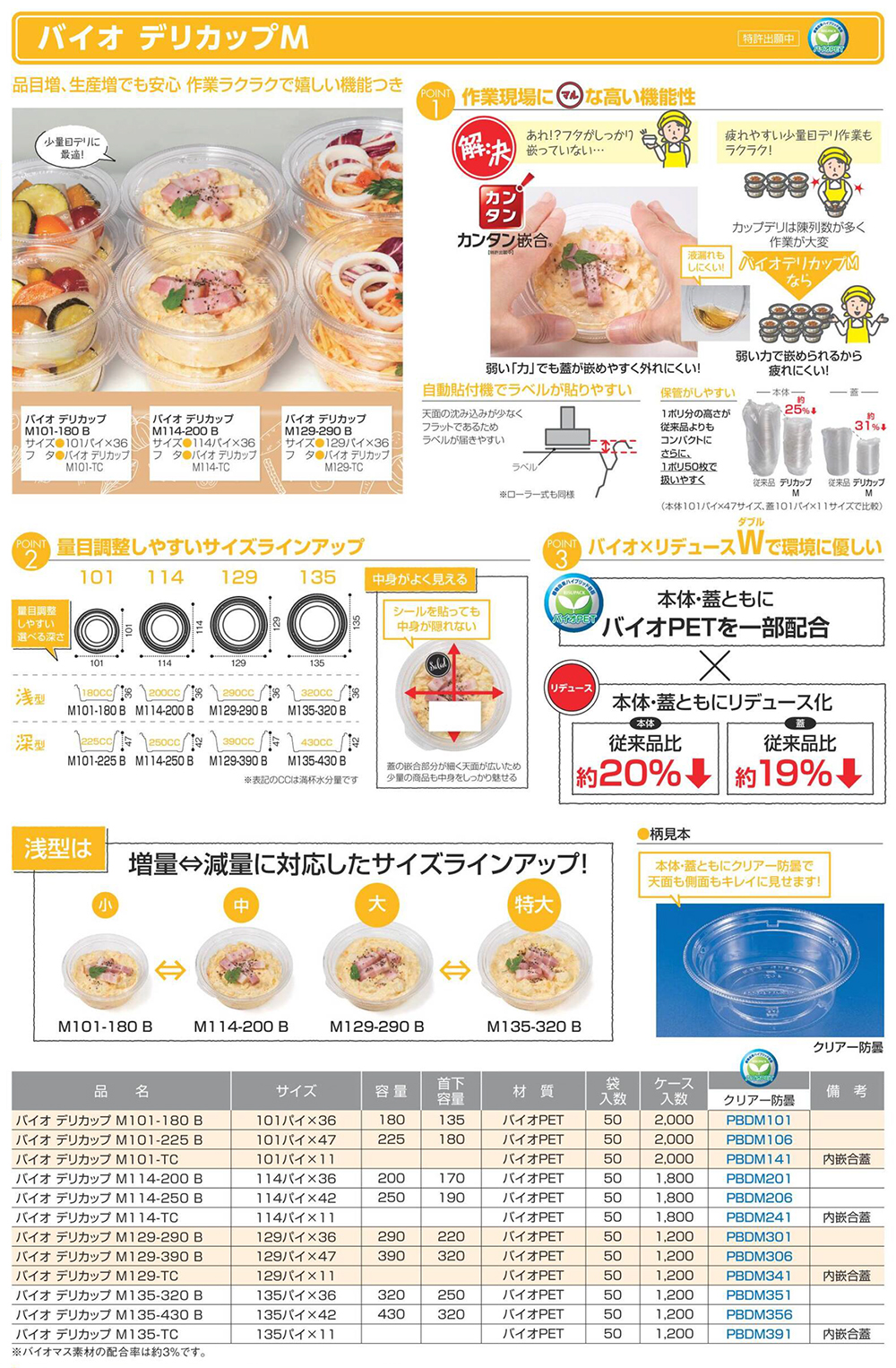 バイオ デリカップM