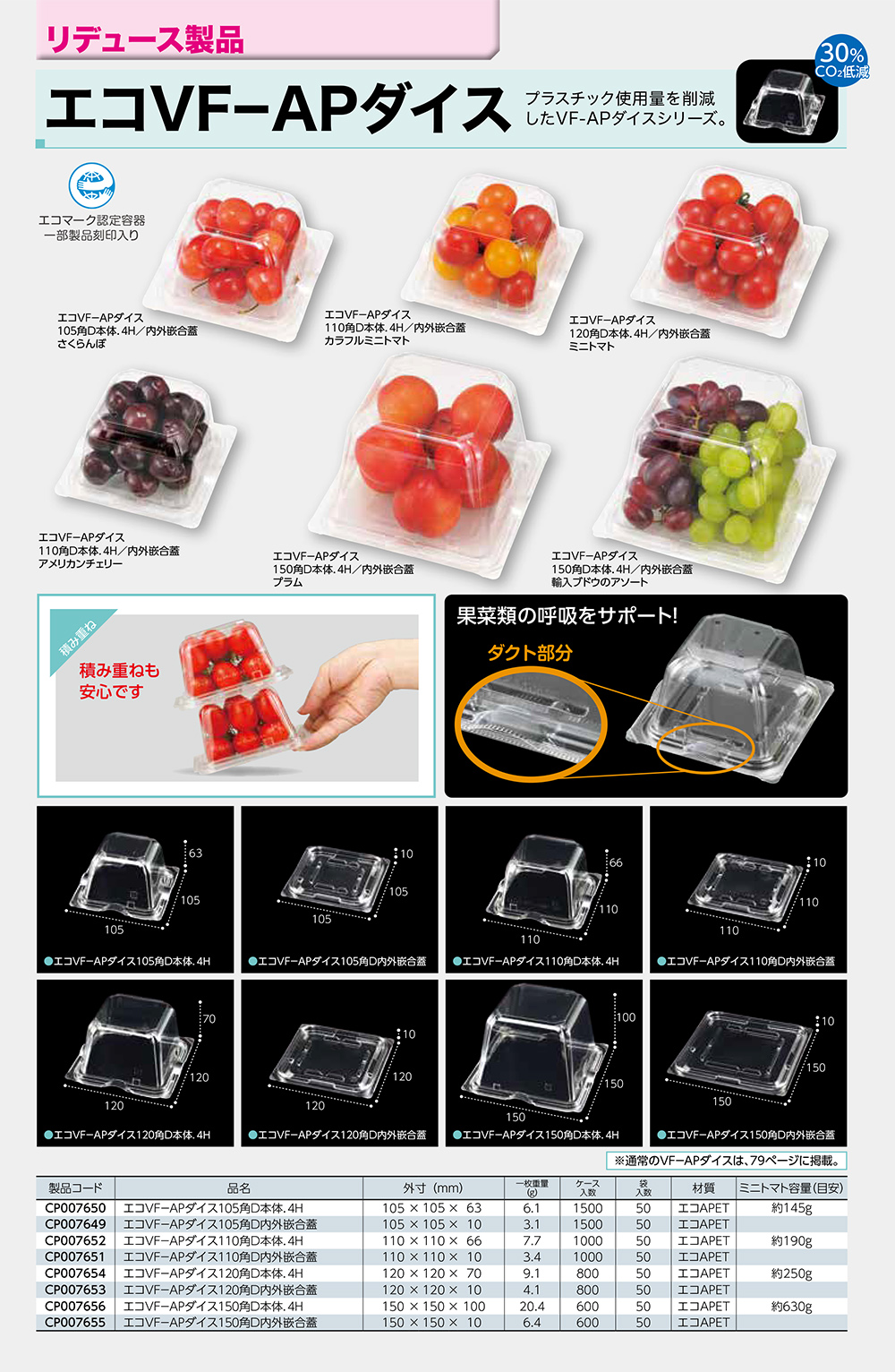 エコVF-APダイス／リデュース製品