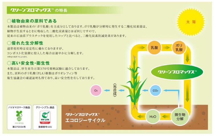 グリーンプロマックス 【取り扱い中止】