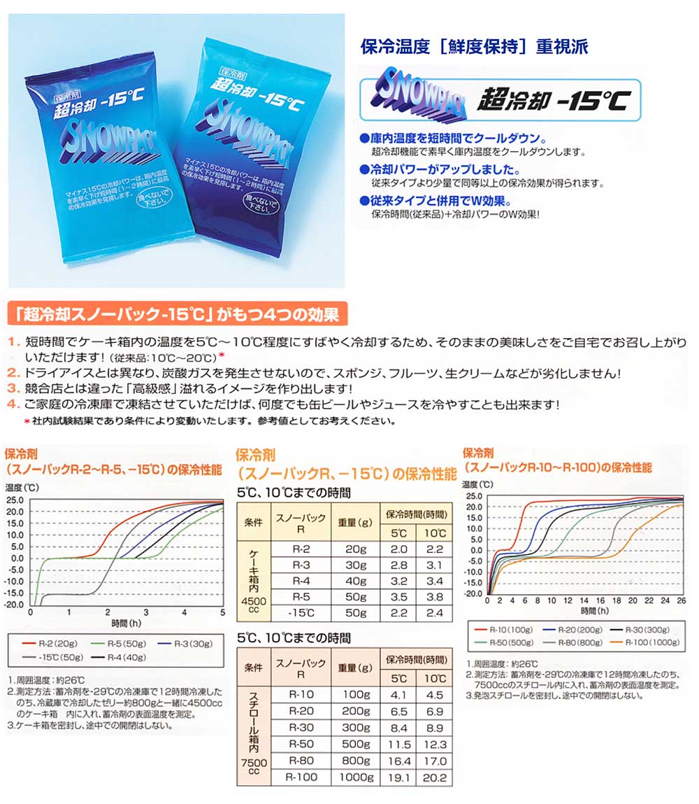 三重化学工業 スノーパック 超冷却（マイナス15℃） - 包装資材・食品容器のパックウェブ.ビズ