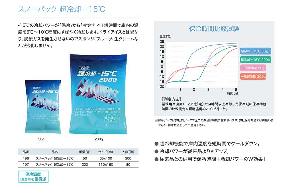 三重化学工業 スノーパック 超冷却（マイナス15℃）