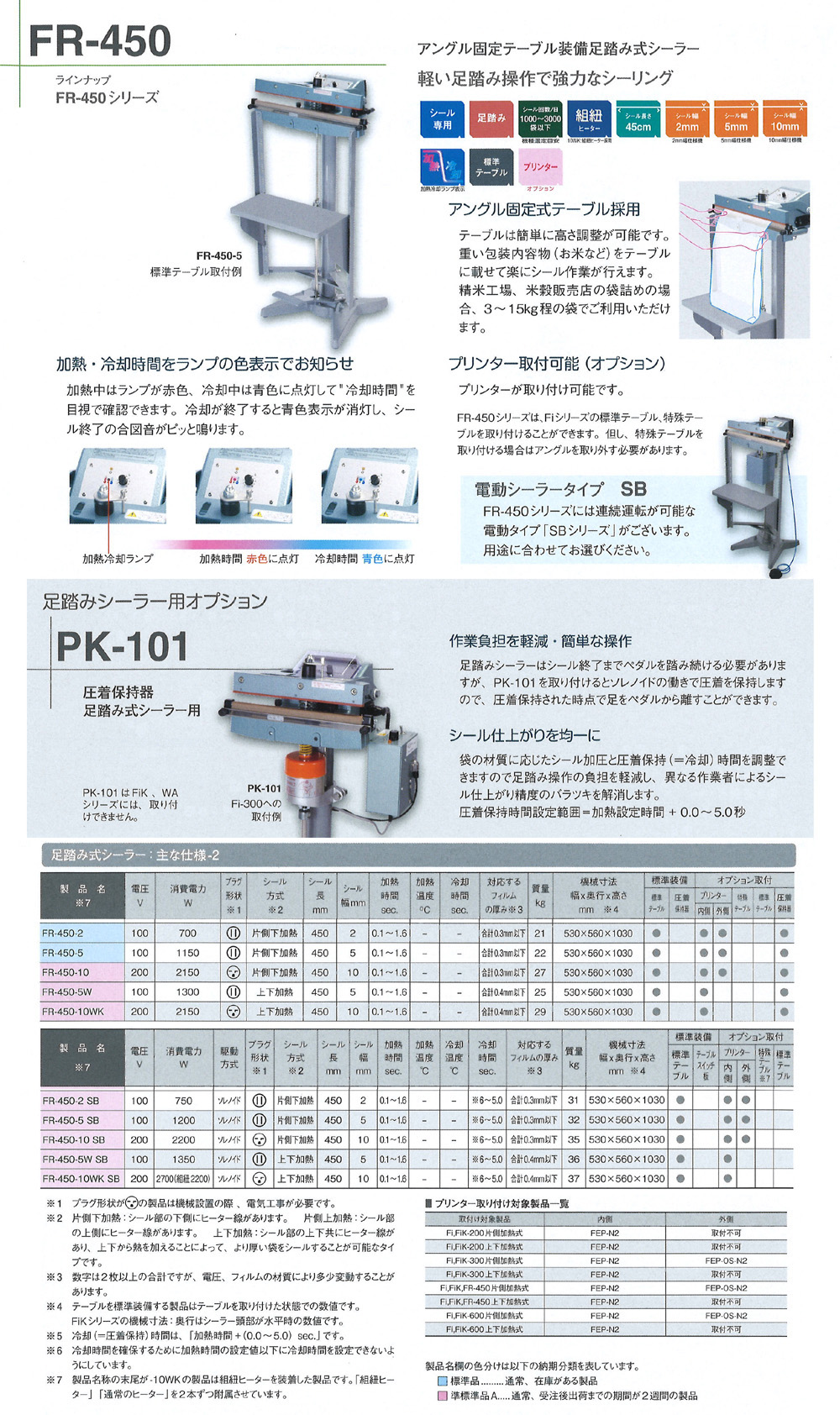 公式ストア 富士インパルス 米袋シーラー FR-450-2 片側加熱式 シール長さ450mm シール幅2mm