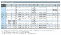 ショップシーラー　FS-215/FS-315の画像