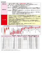 パウダーテック 自力反応型脱酸素剤(RP・RS・LP・LS)の画像