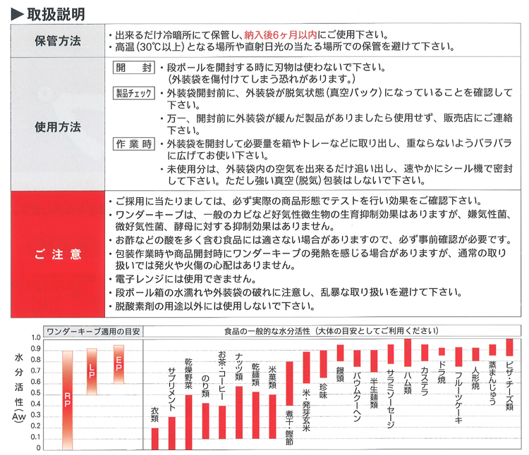 パウダーテック/ ワンダーキープ 自力反応型脱酸素剤