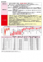 パウダーテック/ ワンダーキープ 自力反応型脱酸素剤の画像