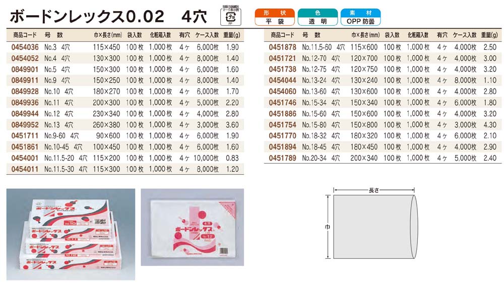 ボードンレックス0.02 4穴