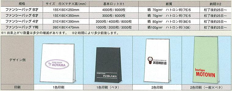 名入れチャームバッグ