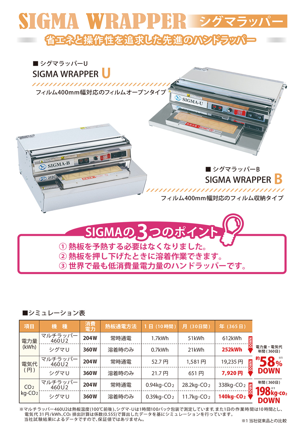 シグマラッパー（ハンドラッパー）