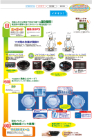 温麺容器の画像