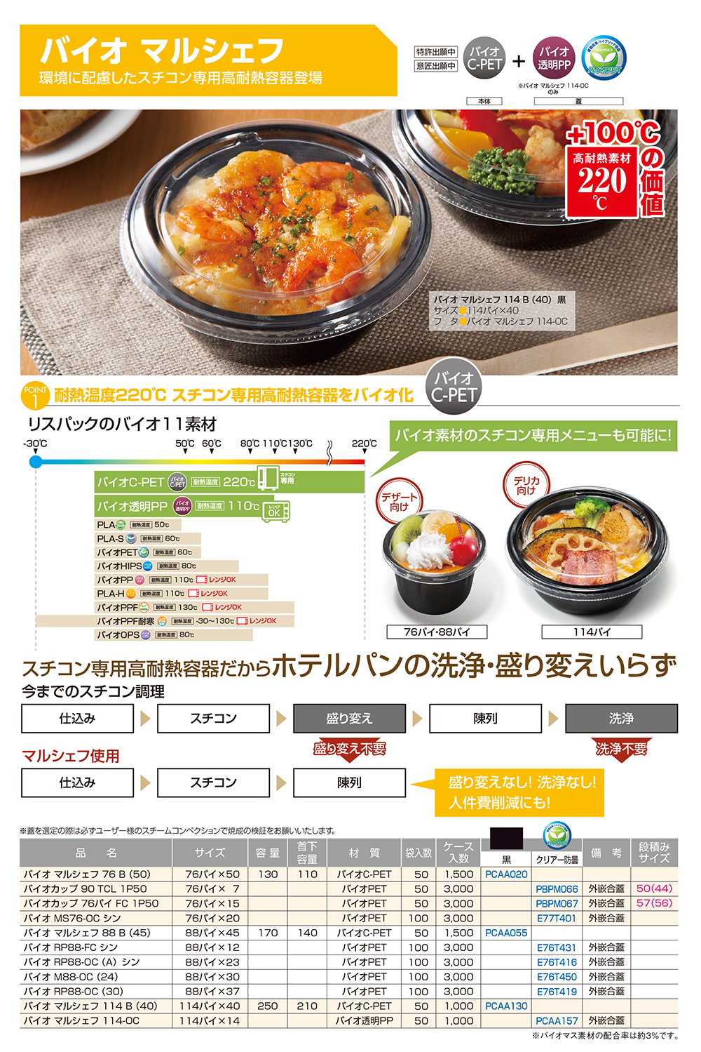 バイオ マルシェフ