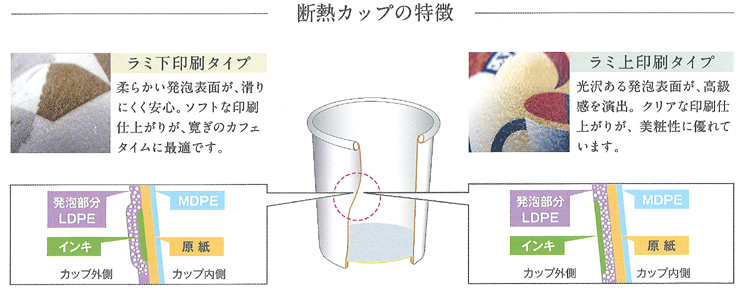 断熱カップ ラミ下印刷 発泡タイプ