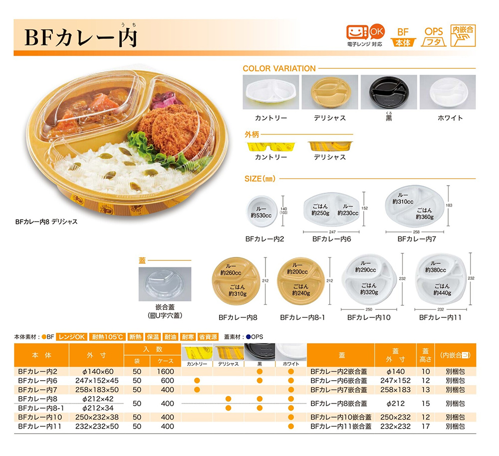 BFカレー内