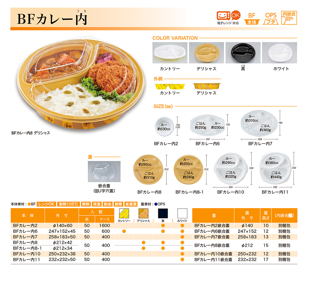 BFカレー内