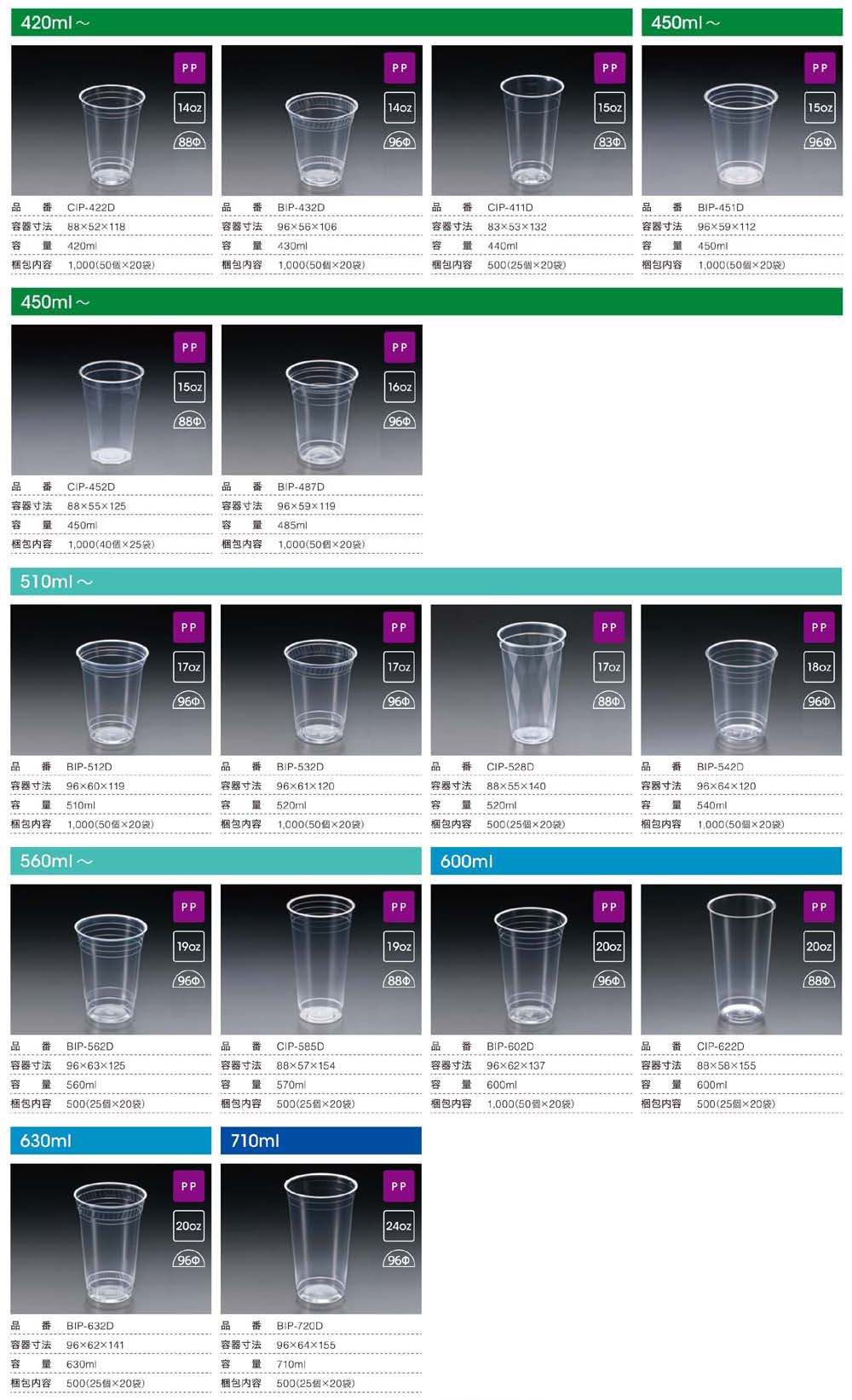 ニュープロマックス 420ml~710ml