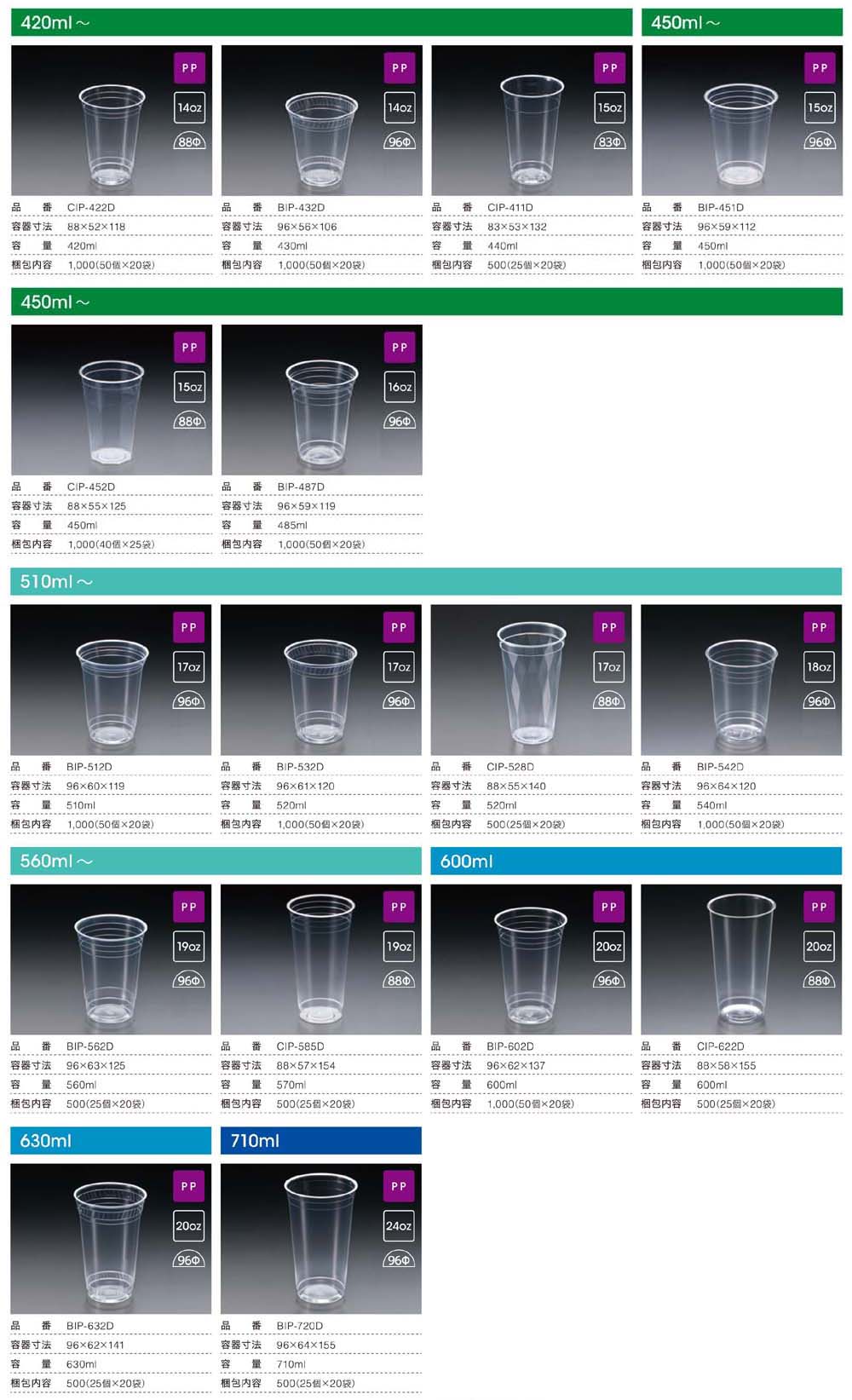 ニュープロマックス 420ml～710ml