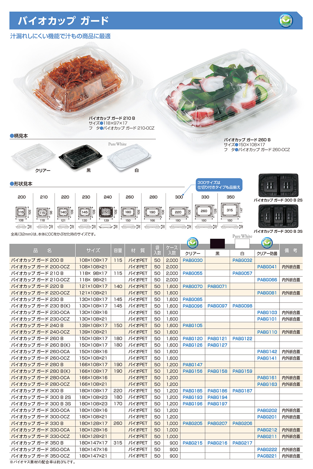 バイオカップ ガード