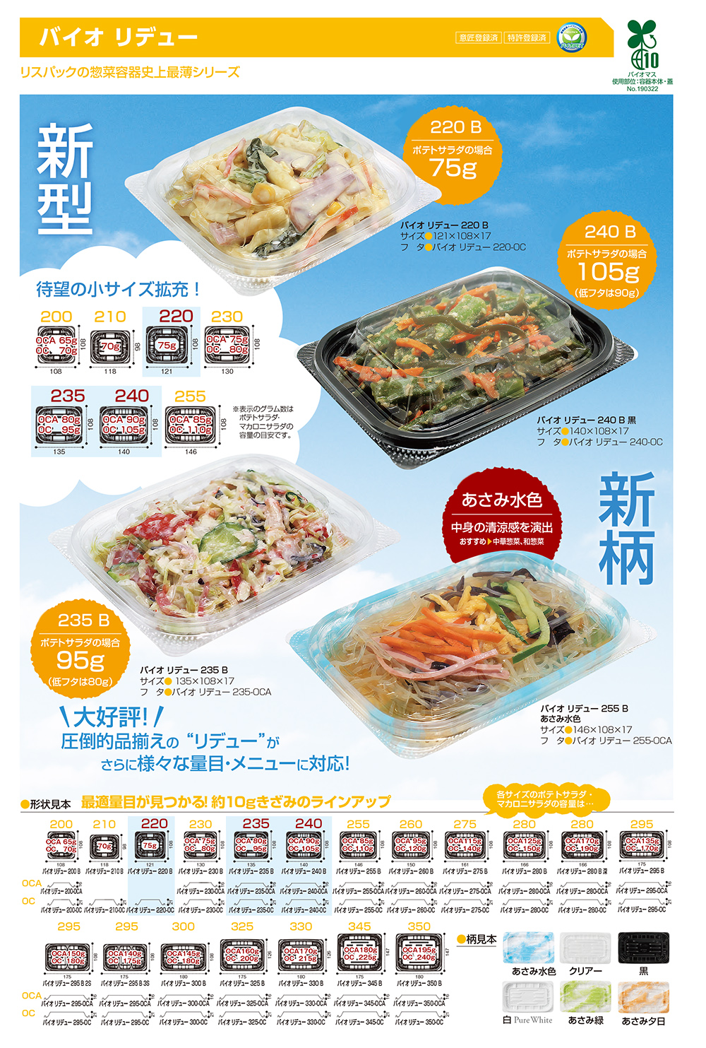 バイオ リデュー