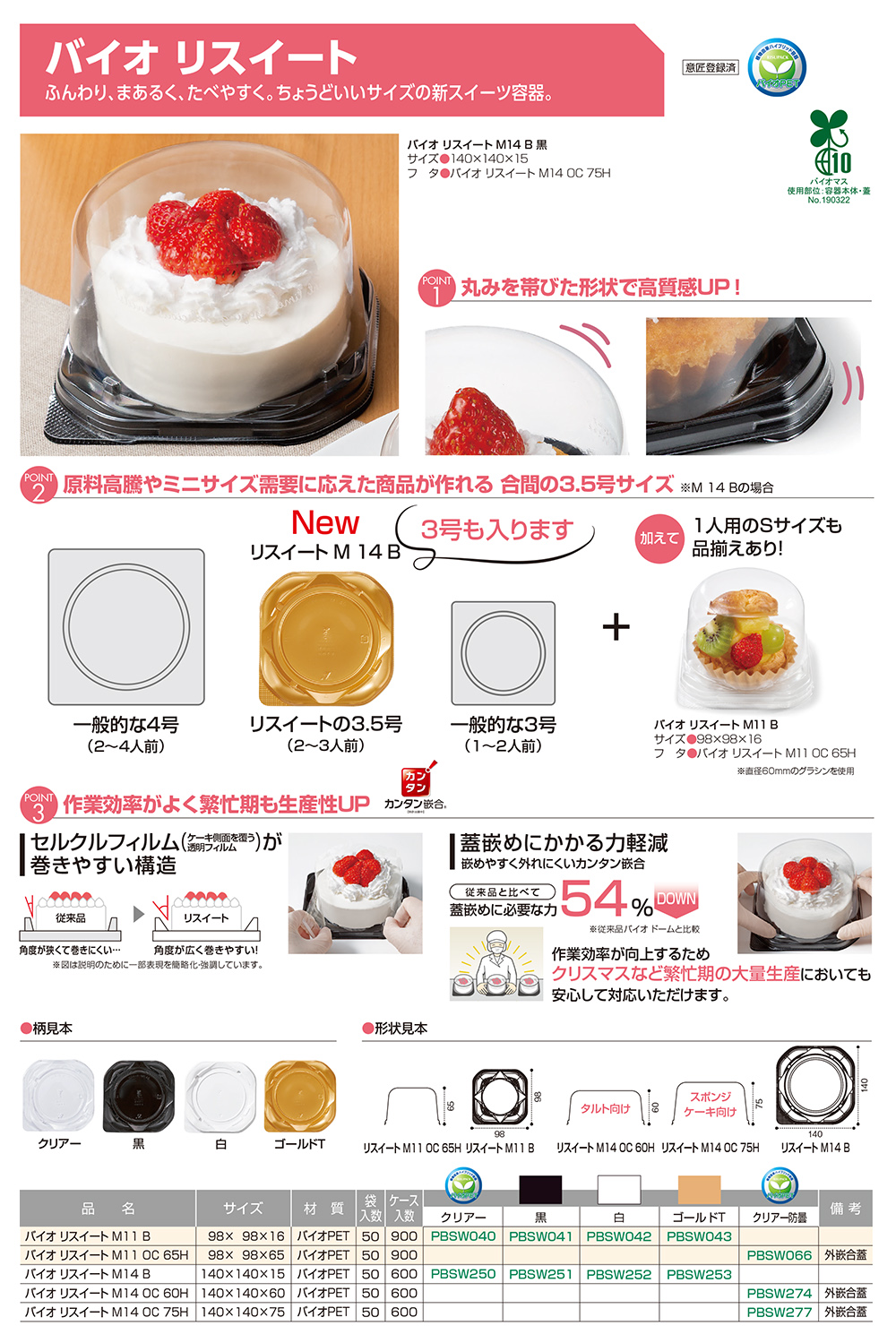 バイオ リスイート