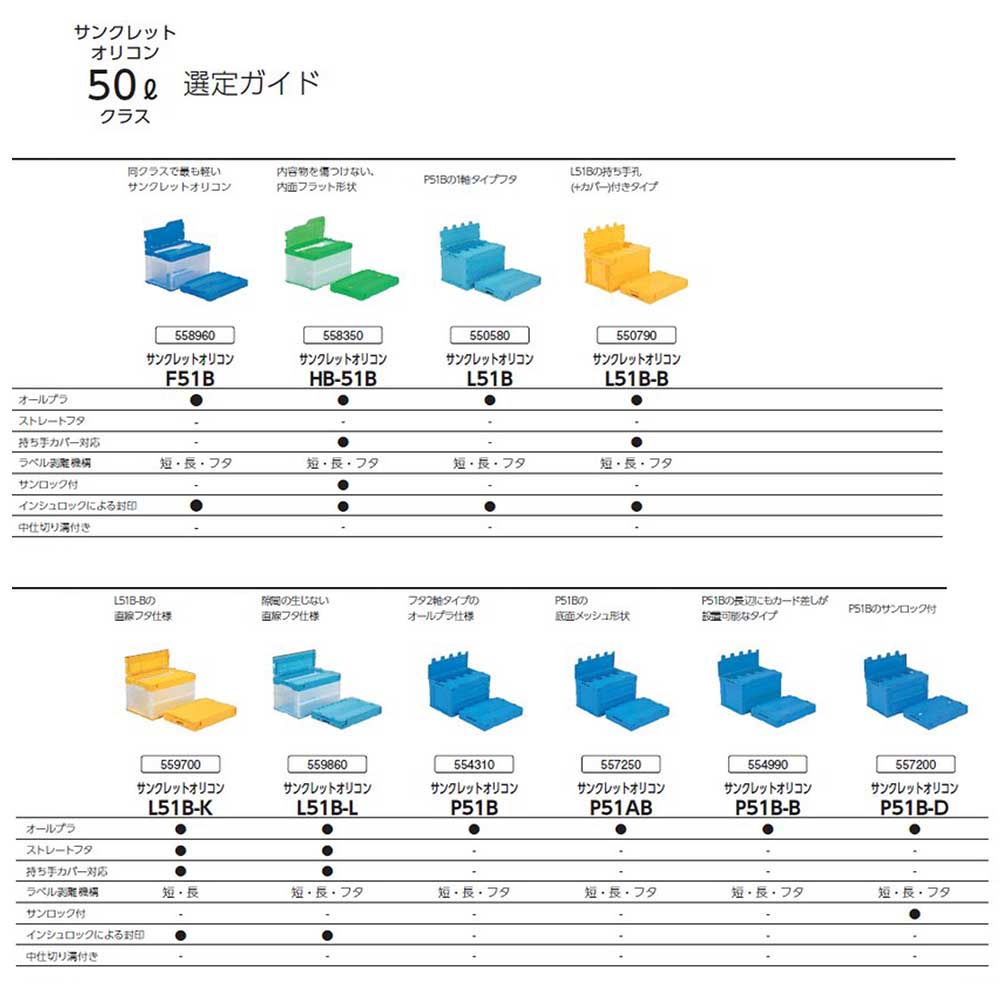 50Lクラス選定ガイド