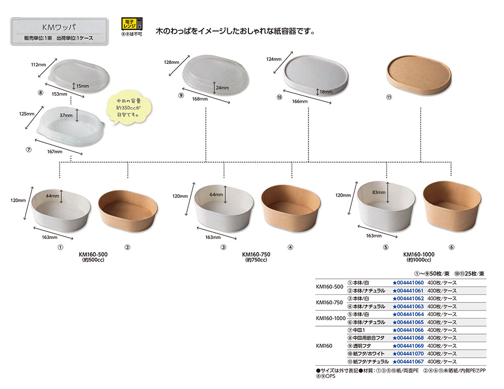 KMワッパ