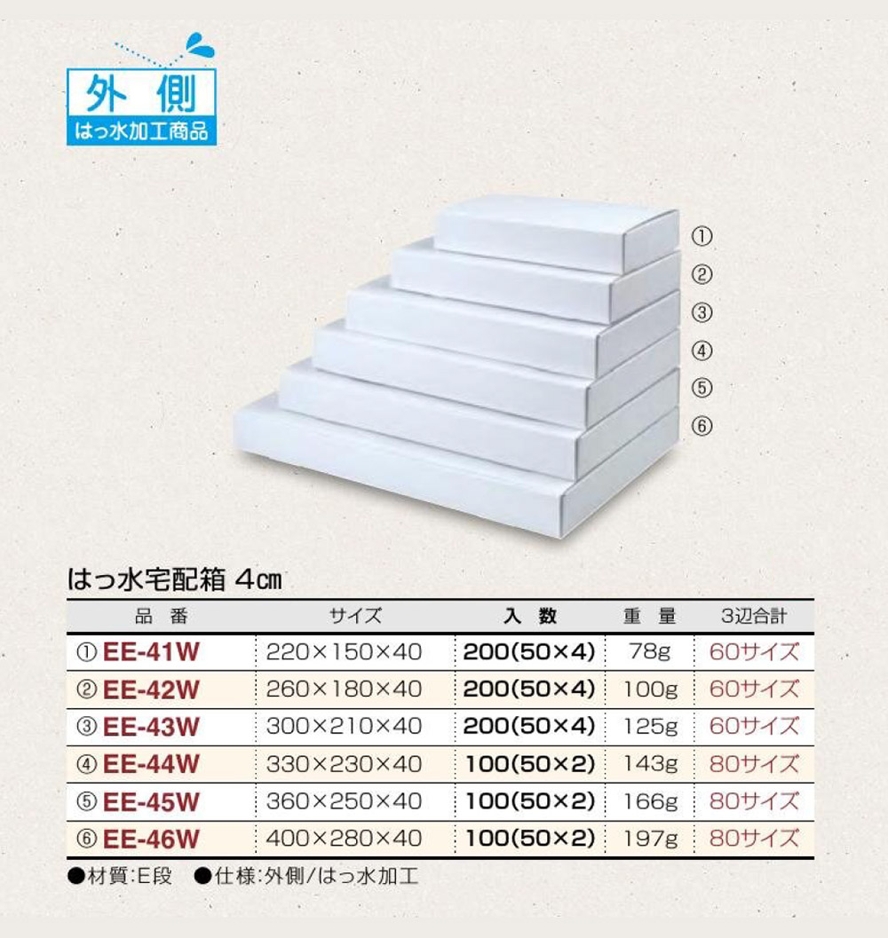 はっ水宅配箱 4cm 白