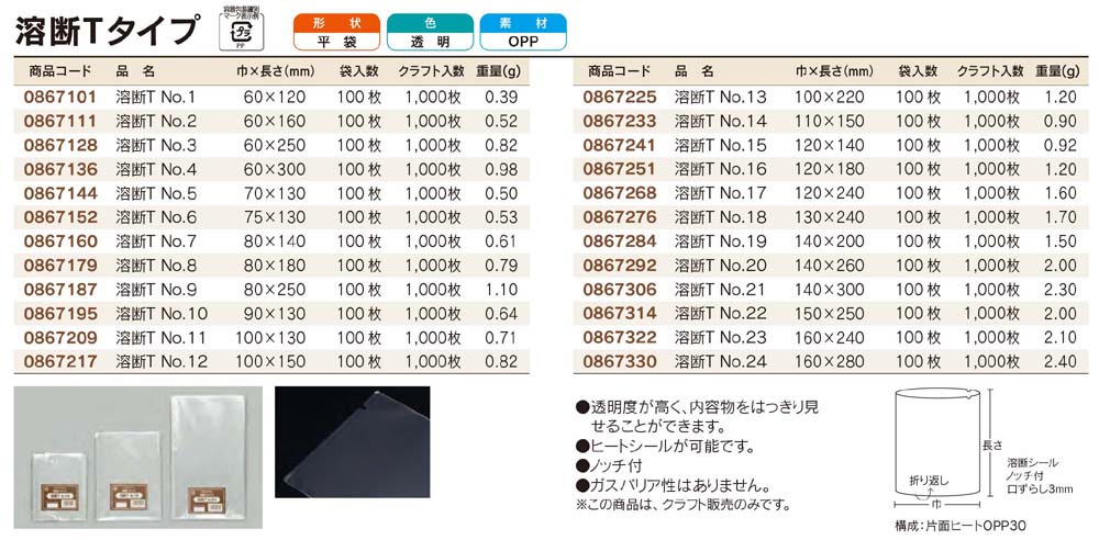 溶断Tタイプ