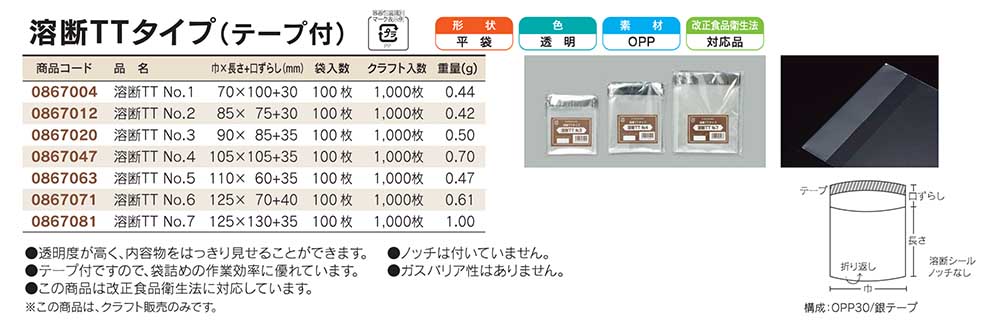 溶断TTタイプ（テープ付）