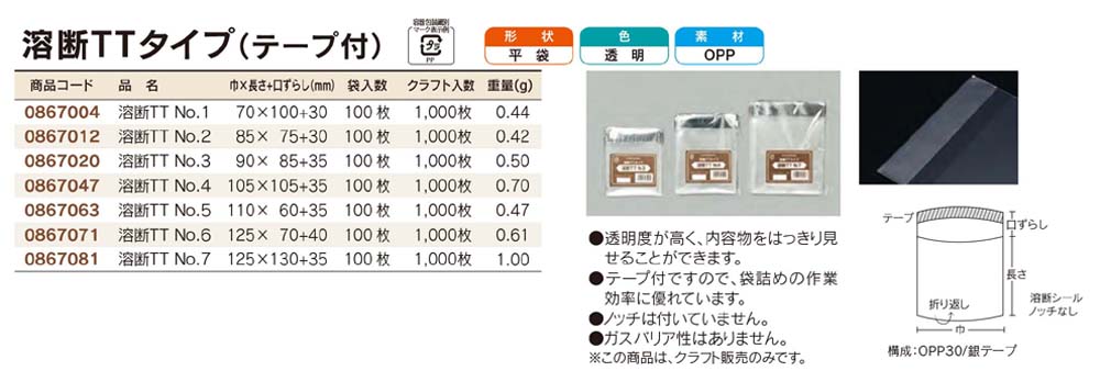 溶断TTタイプ (テープ付)
