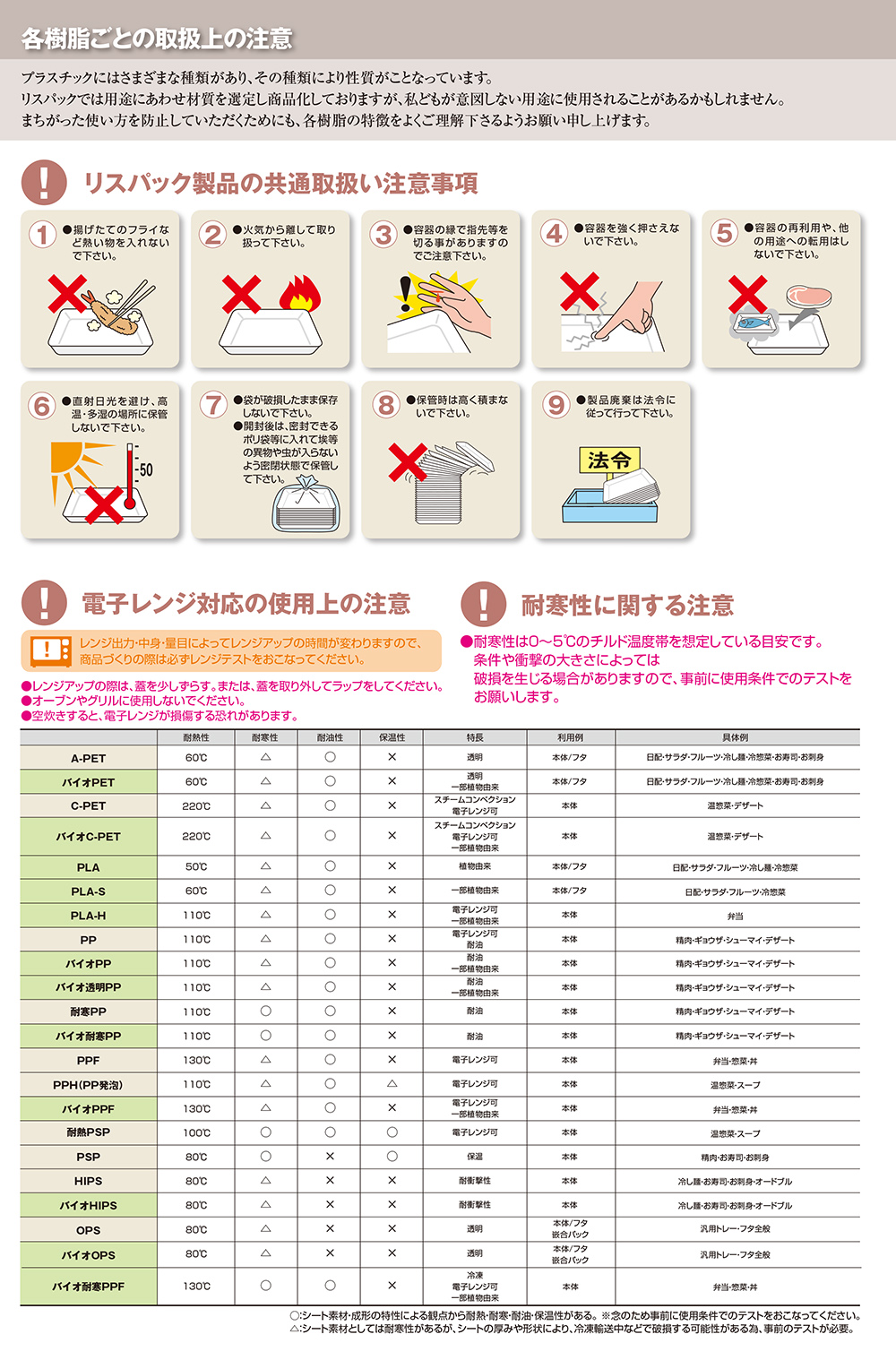■取扱い注意事項
