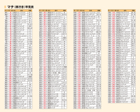 手提袋サイズ表の画像
