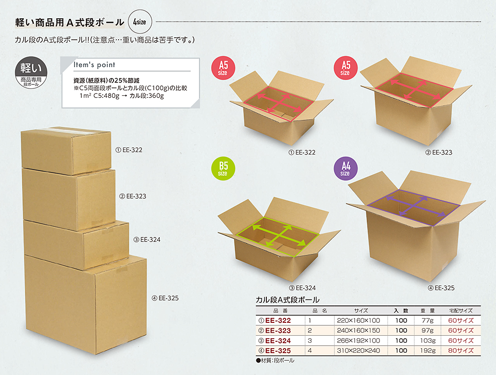 軽い商品用A式段ボール