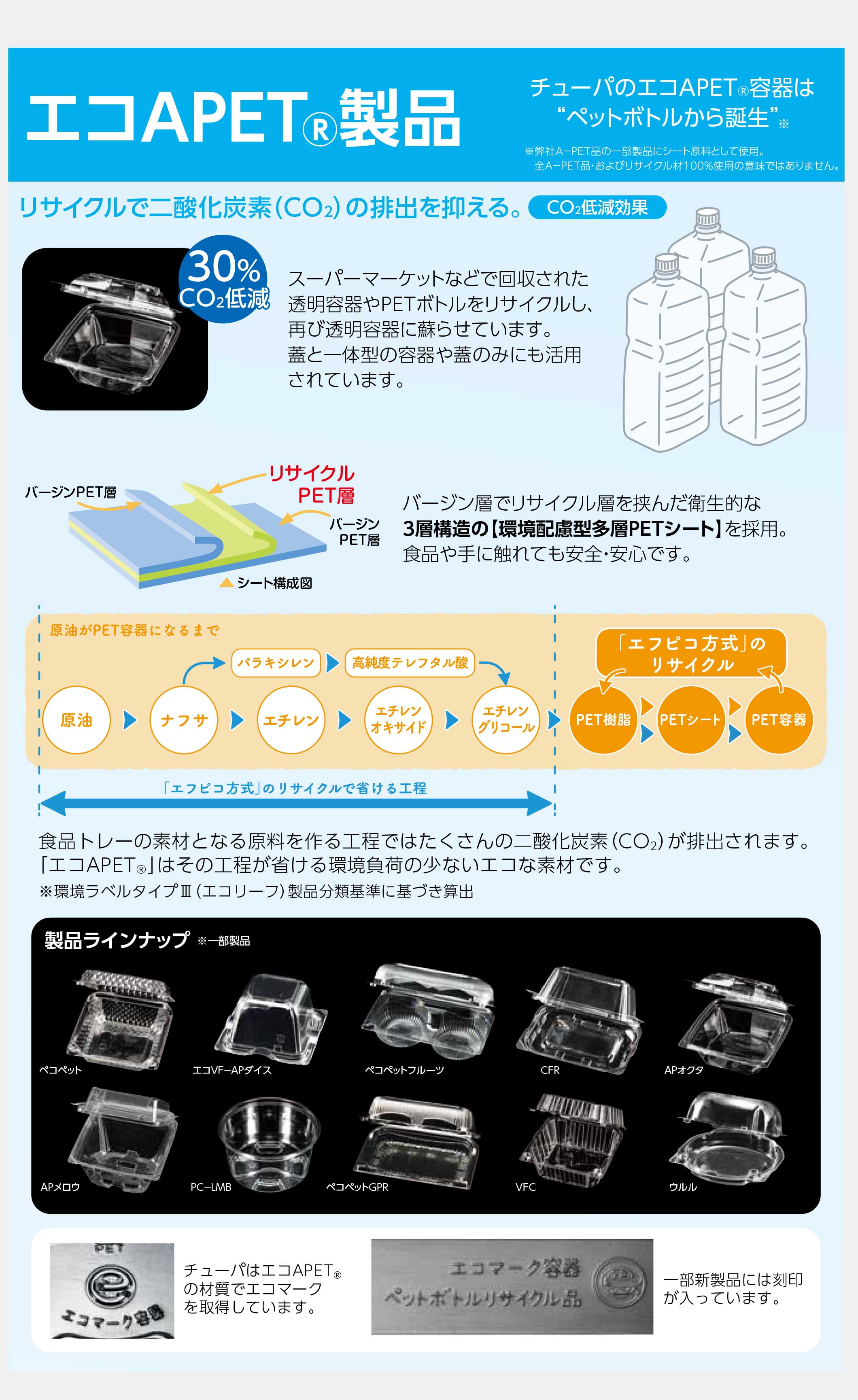 エコAPET製品とは