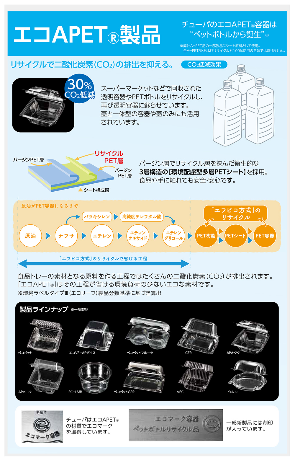 エコAPET製品とは
