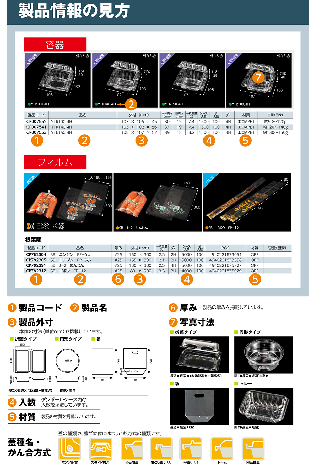 製品情報の見方･素材･注意事項について