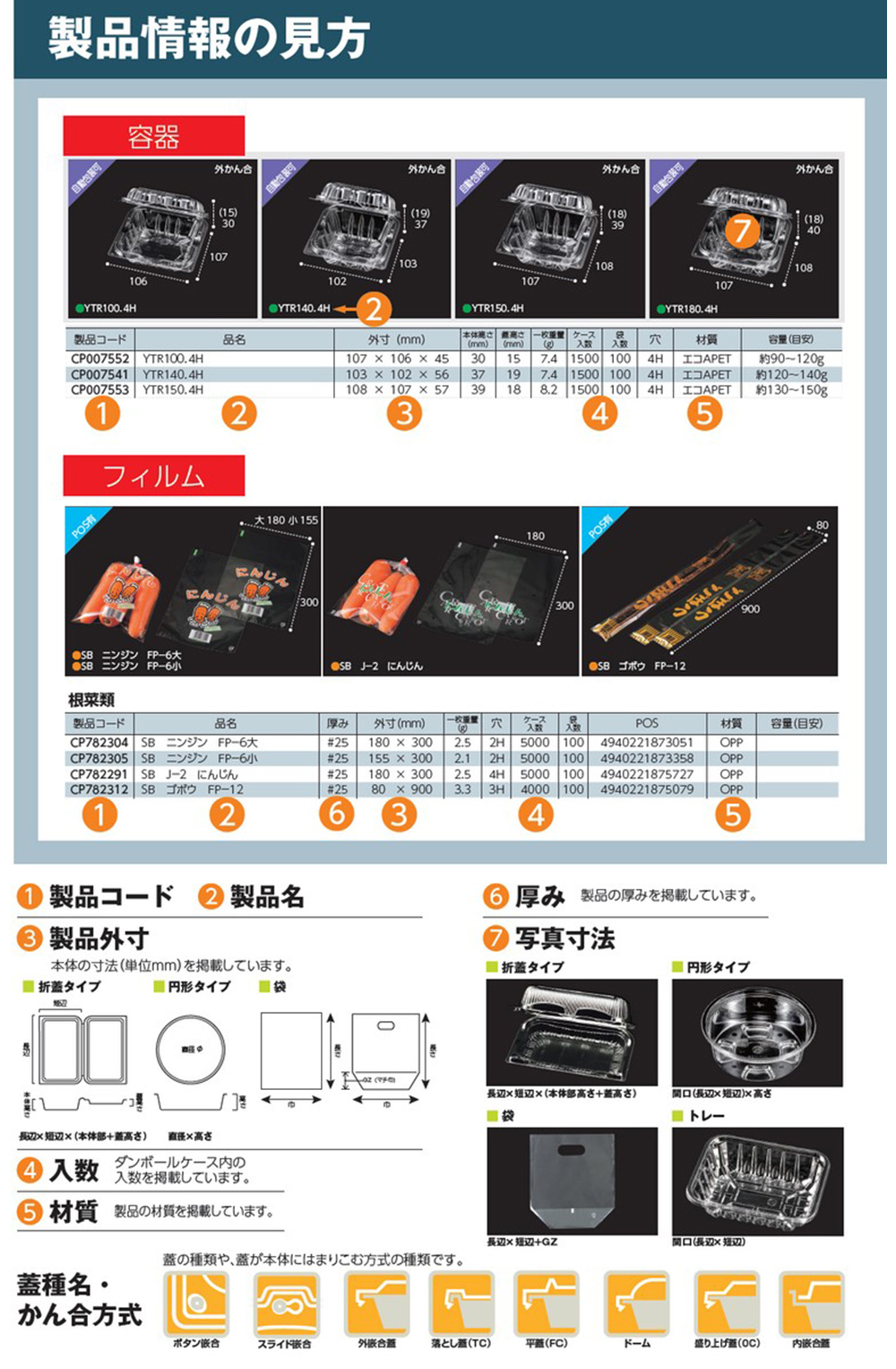 製品情報の見方･素材･注意事項について