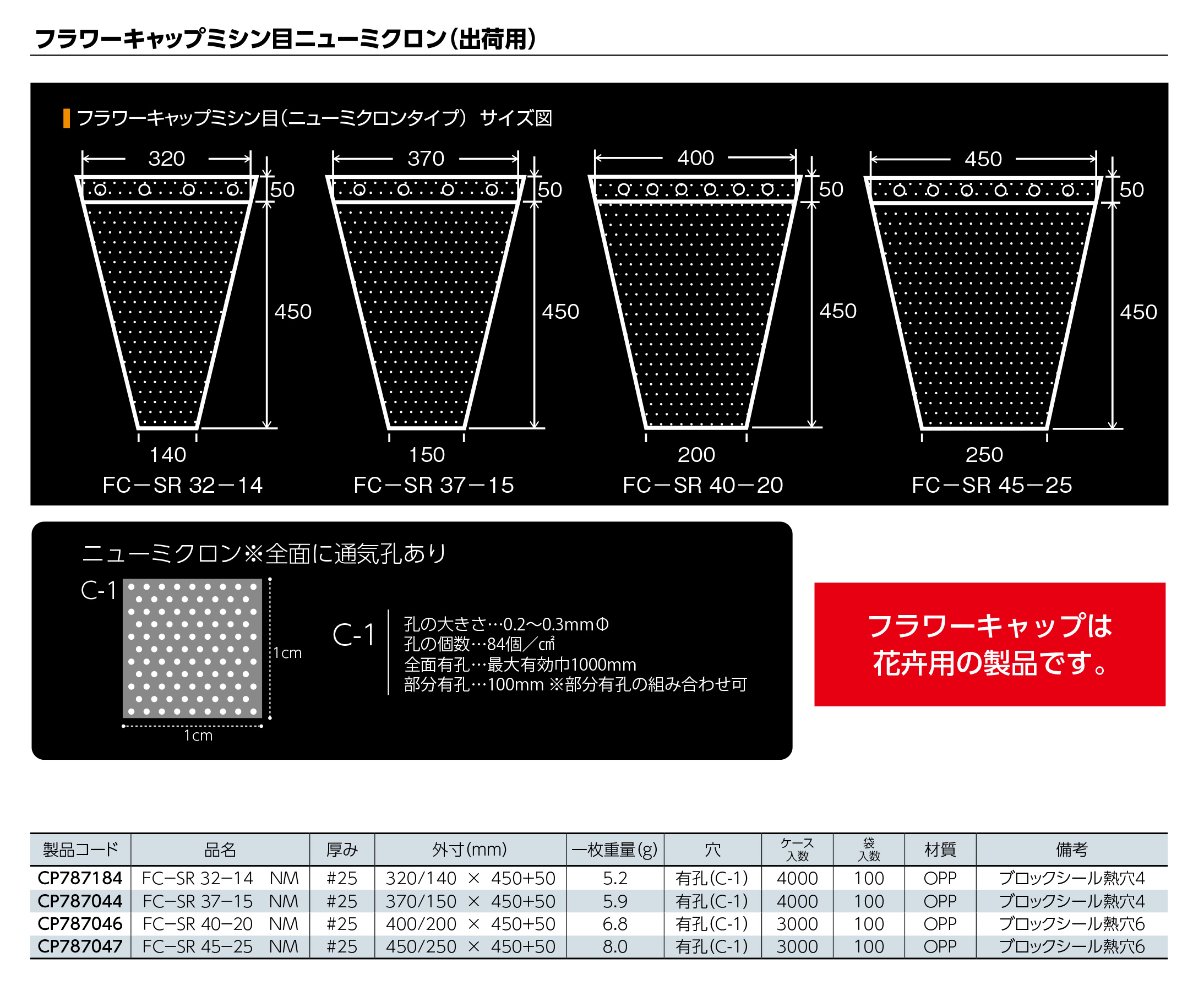 フラワーキャップ ミシン目ニューミクロン（出荷用）
