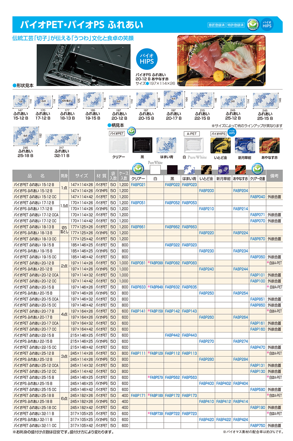 バイオPET･バイオPS ふれあい