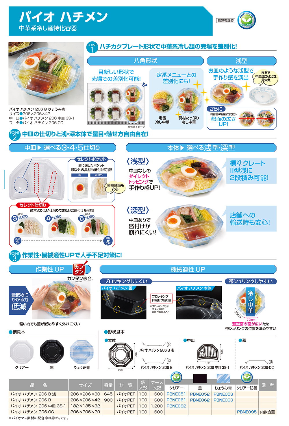 バイオ ハチメン