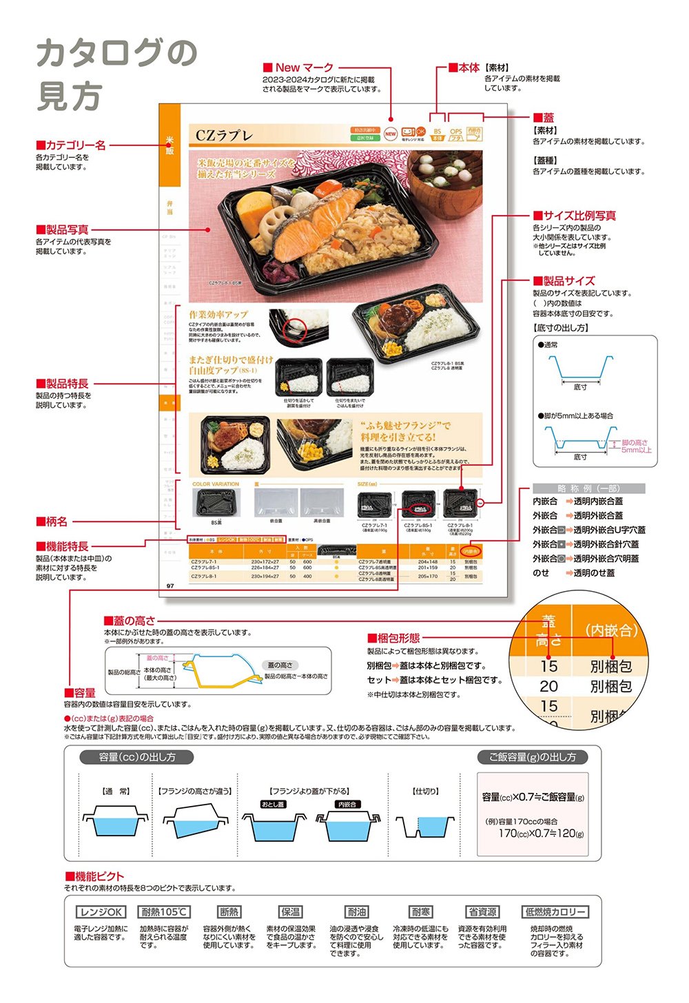 商品情報の見方・素材について・注意事項 - 包装資材・食品容器の 