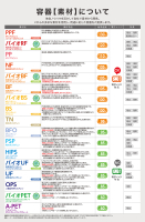 カタログの見方・素材について・注意事項の画像