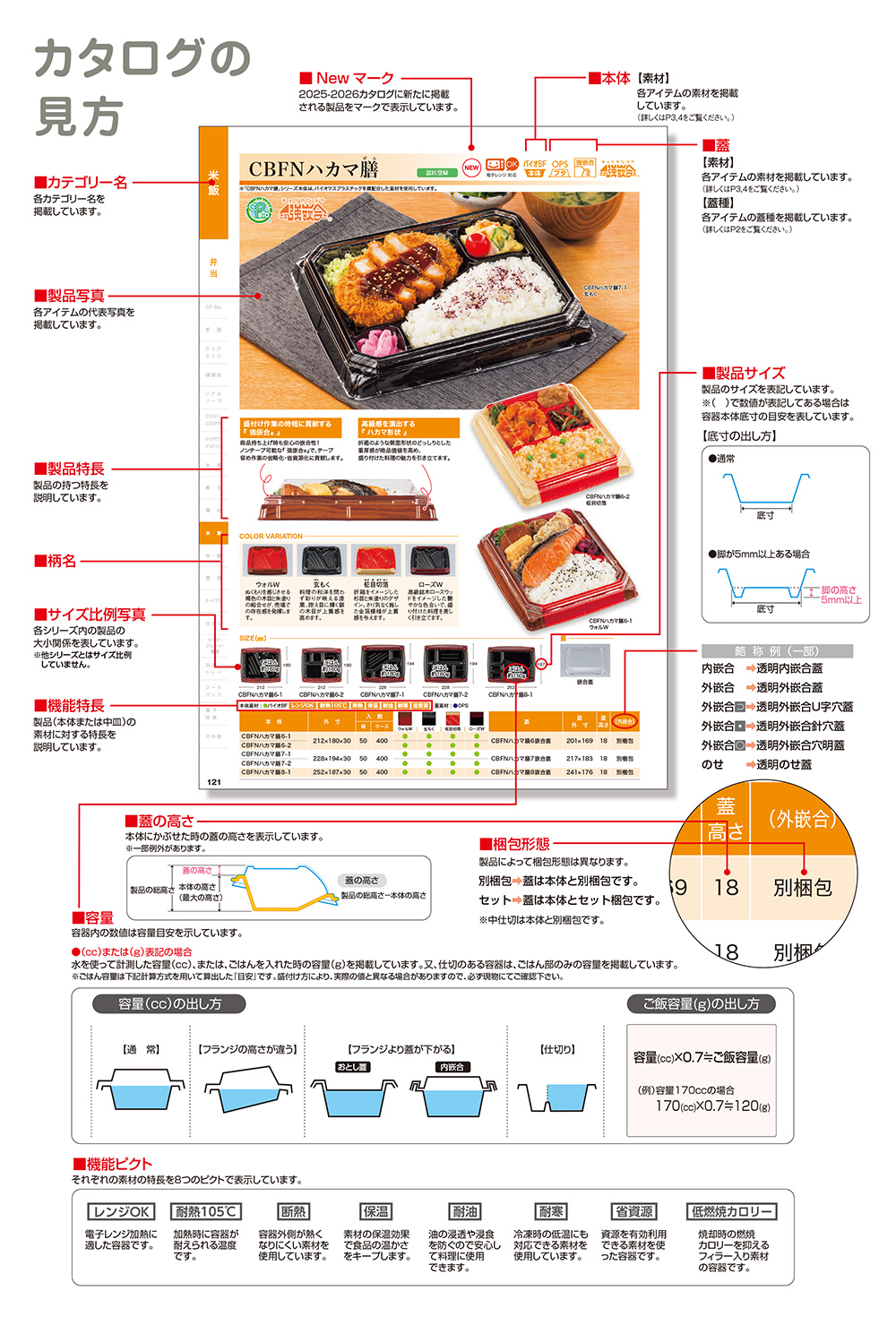 カタログの見方・素材について・注意事項
