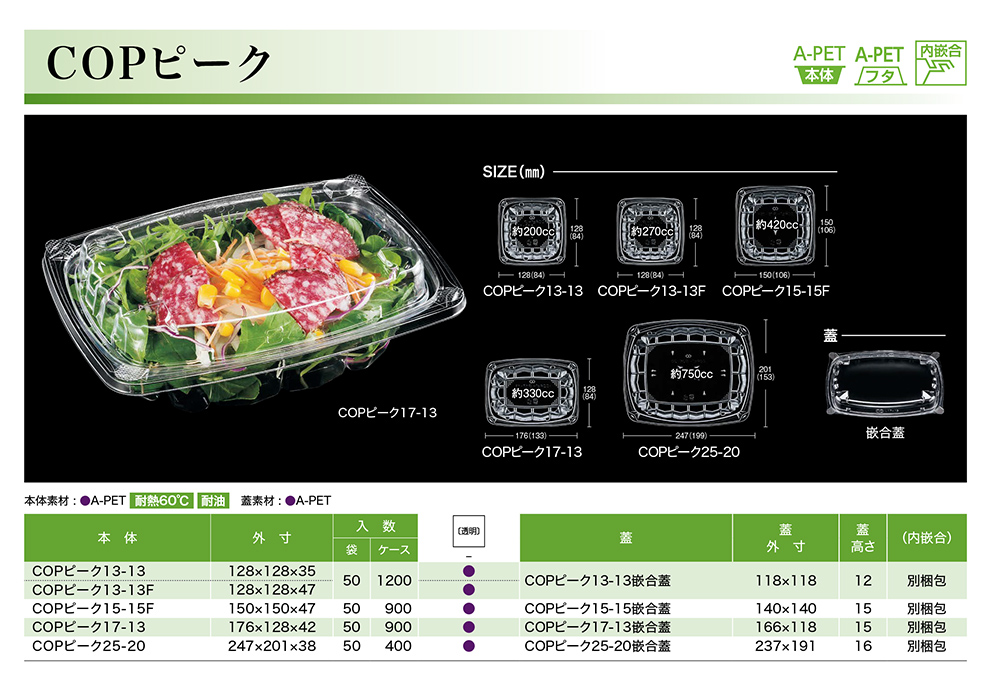 COPピーク