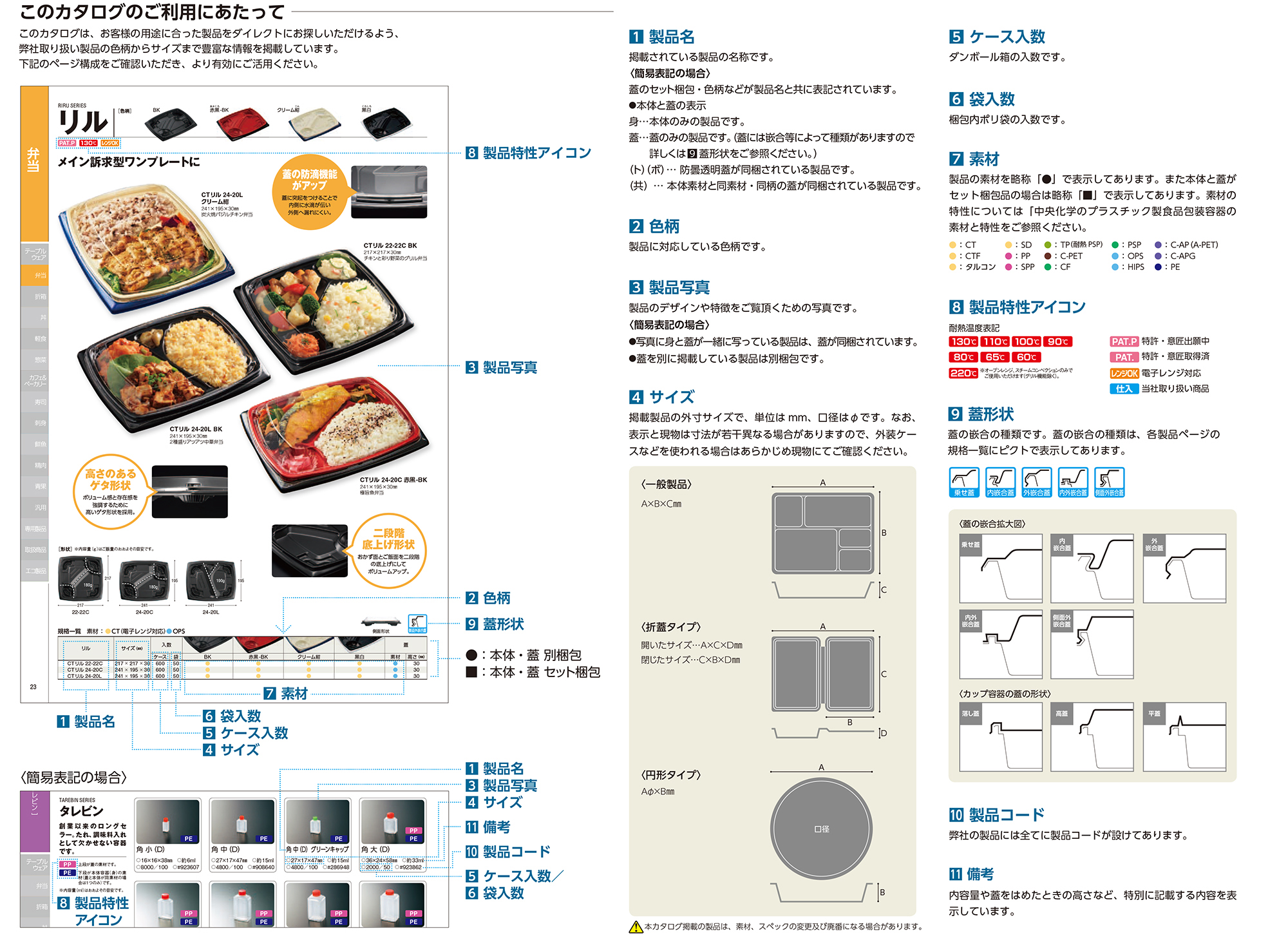 商品情報の見方