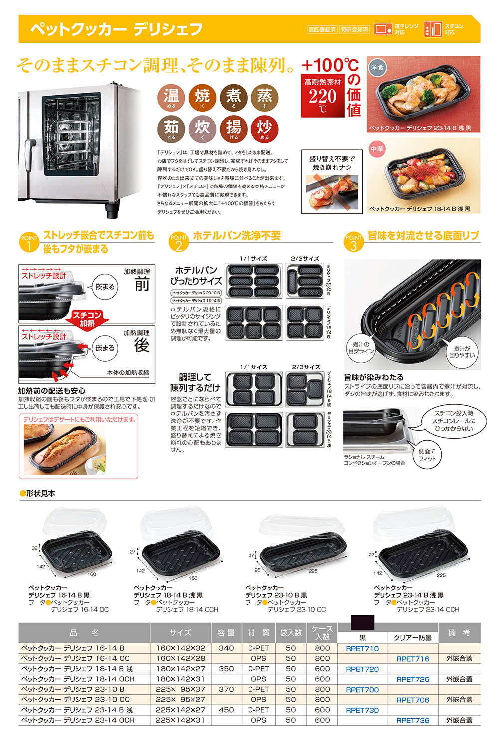 ペットクッカー デリシェフ