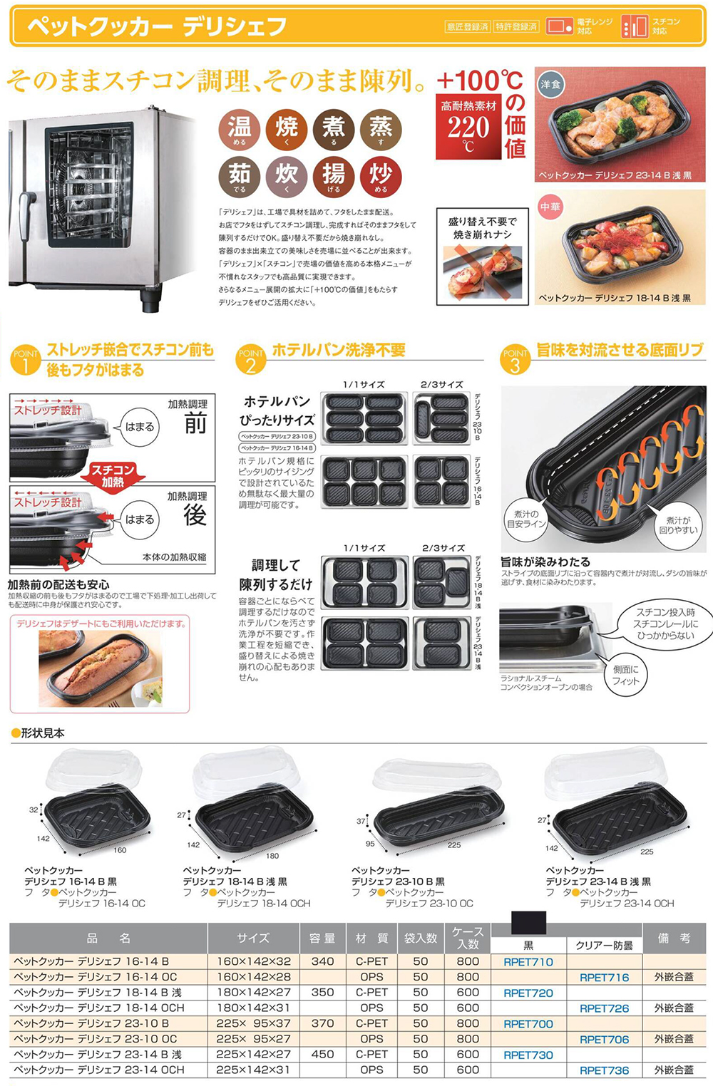 ペットクッカー デリシェフ